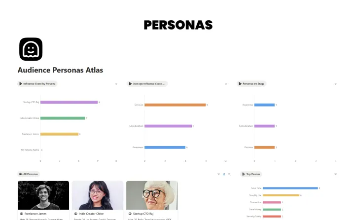 Audience Personas Atlas