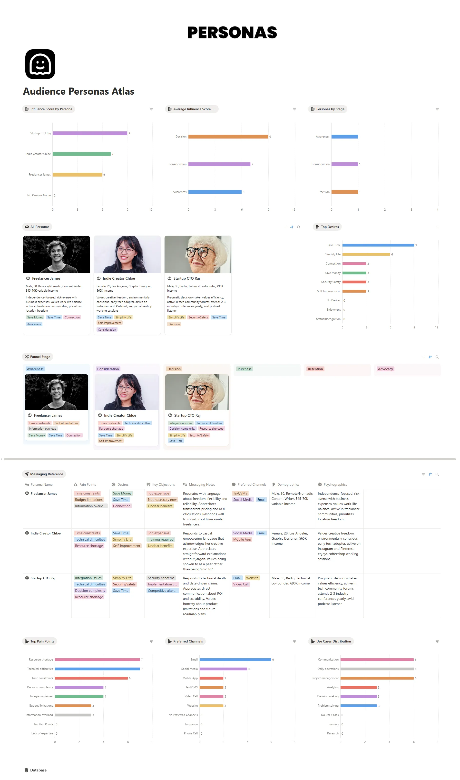 Audience Personas Atlas