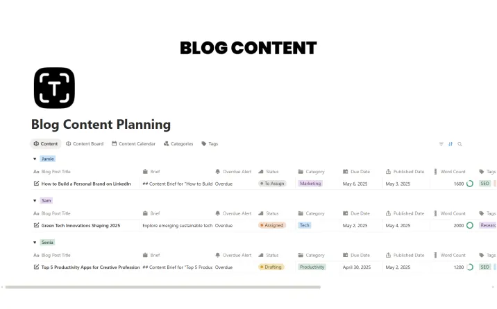 Free Blog Content Planning Template For Notion
