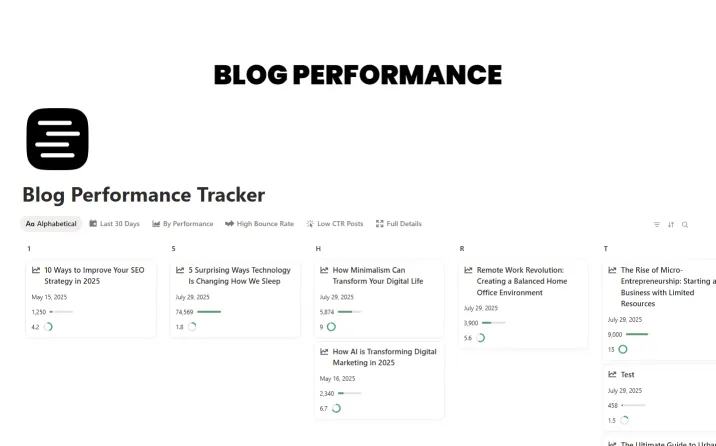 Free Blog Performance Tracken Template For Notion