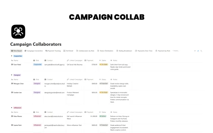 Free Campaign Collaborators Template For Notion