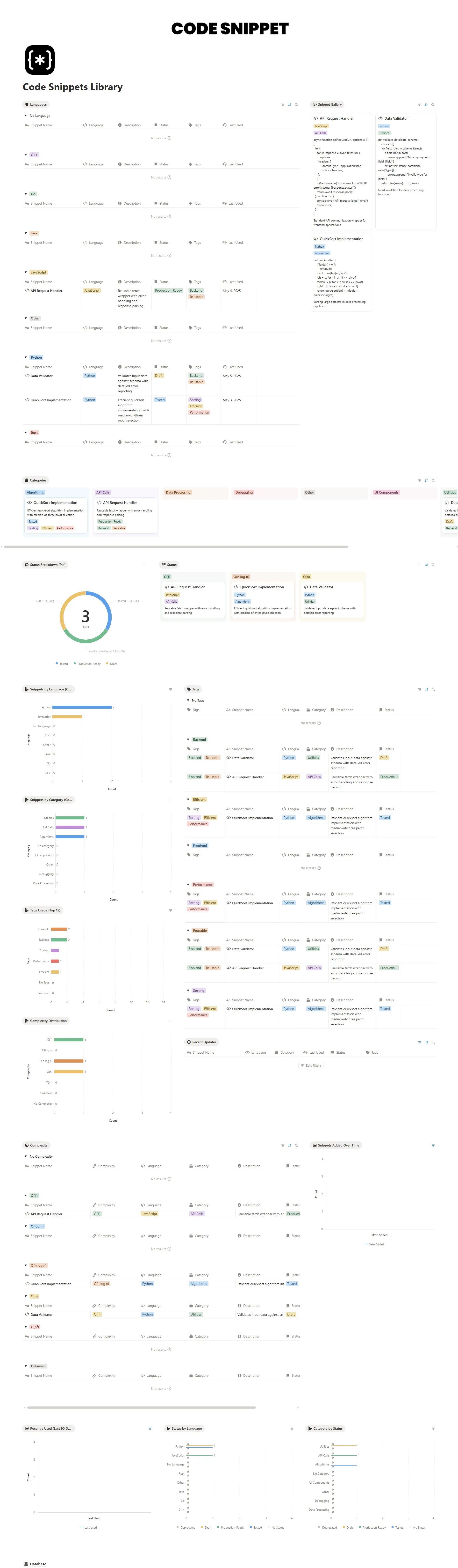 Code Snippets Library