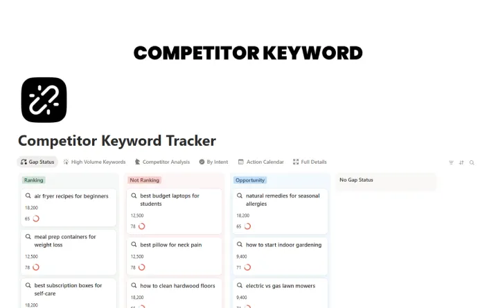 Free Competitor Keyword Tracker Template For Notion