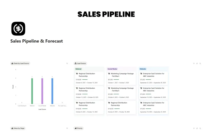 Free Sales Pipeline & Forecast Template For Notion - Best Notion ...