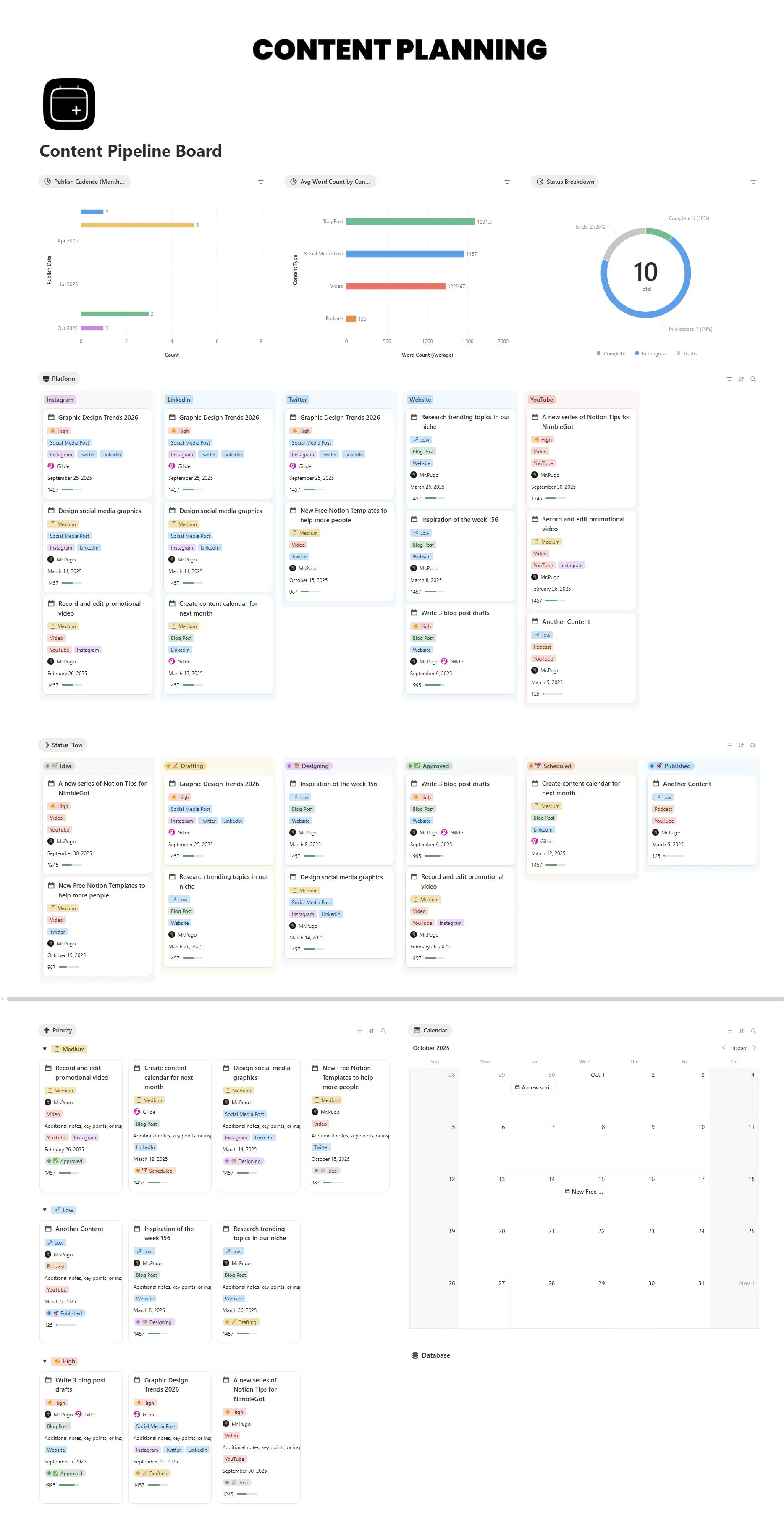 Content Pipeline Board