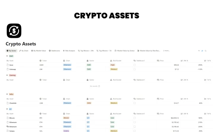 Free Crypto Assets Template For Notion