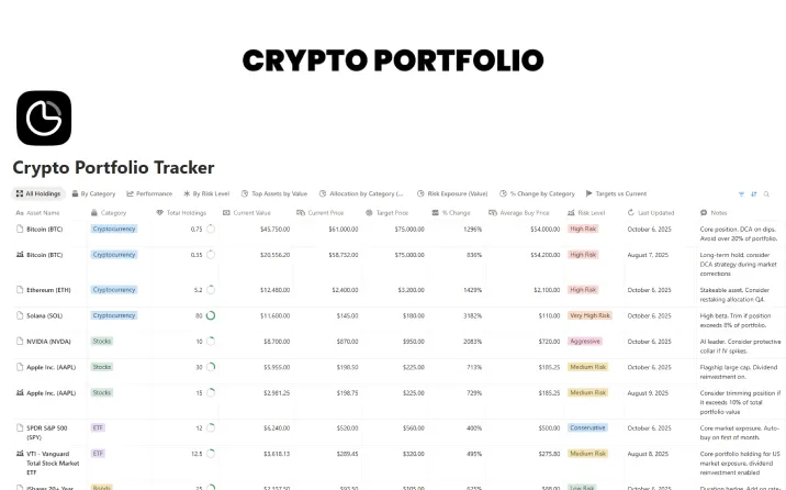 Free Crypto Portfolio Tracker Template For Notion