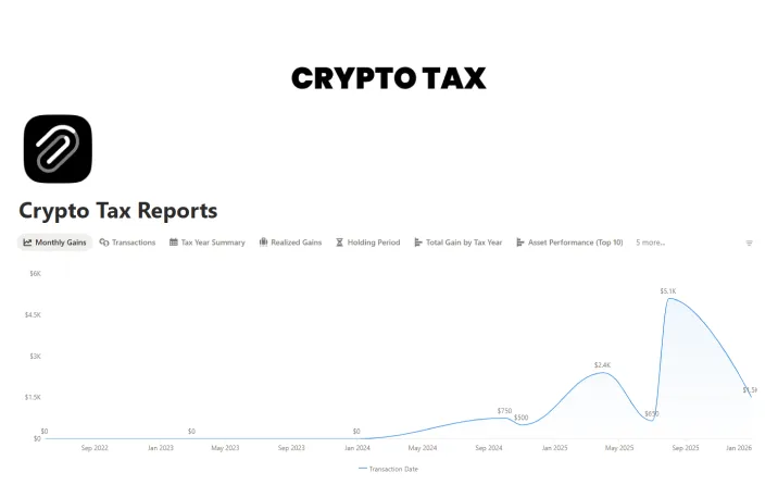 Free Crypto Tax Reports Template For Notion