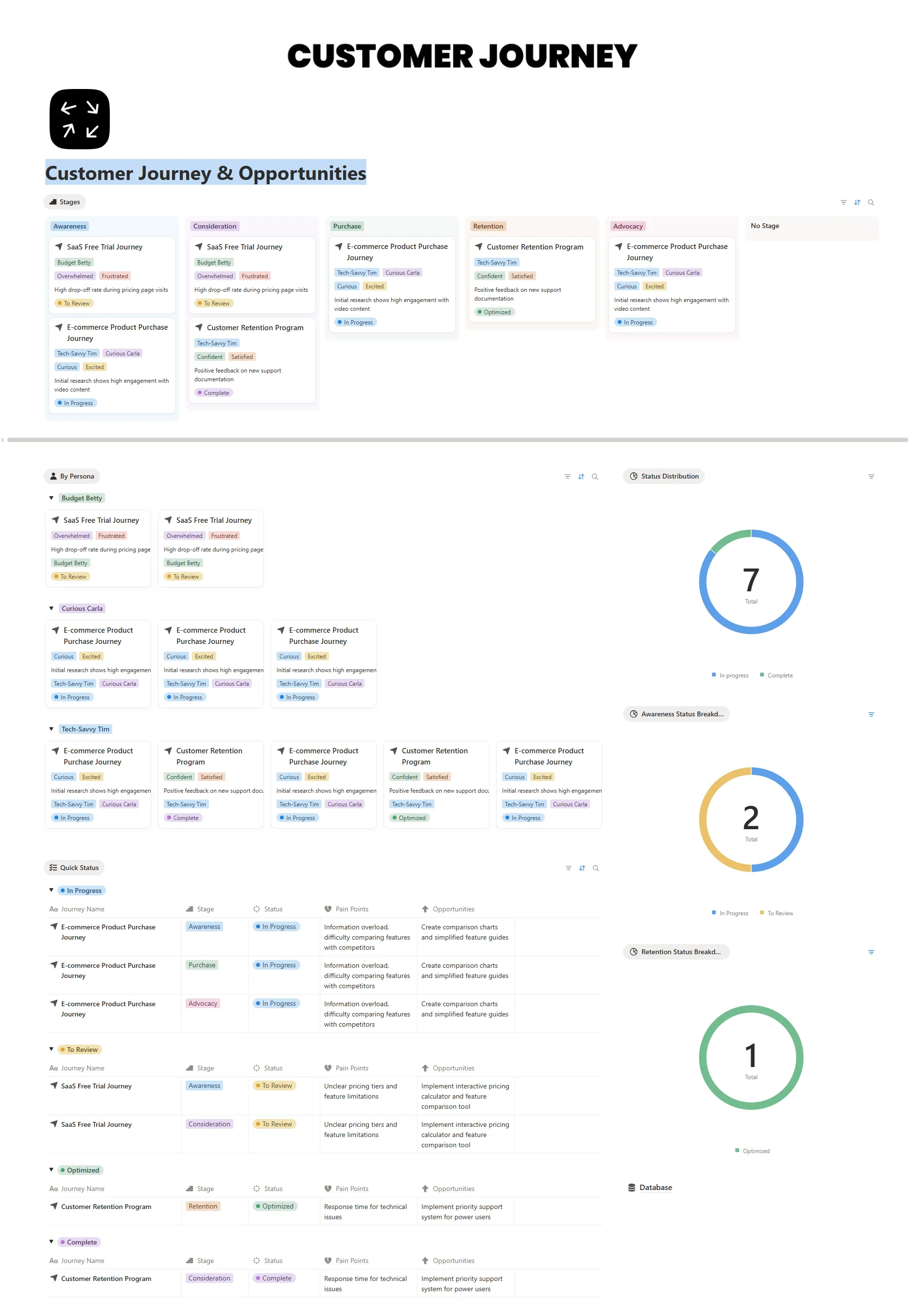 Customer Journey & Opportunities