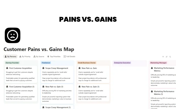 Free Customer Pains vs. Gains Map Template For Notion