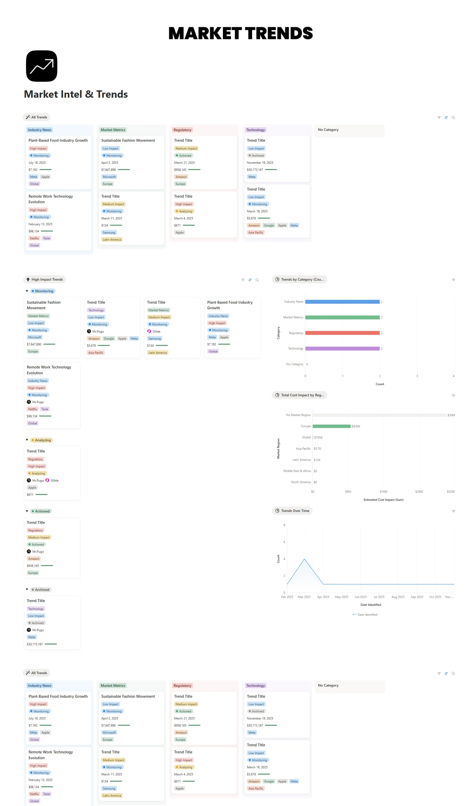 Market Intel & Trends