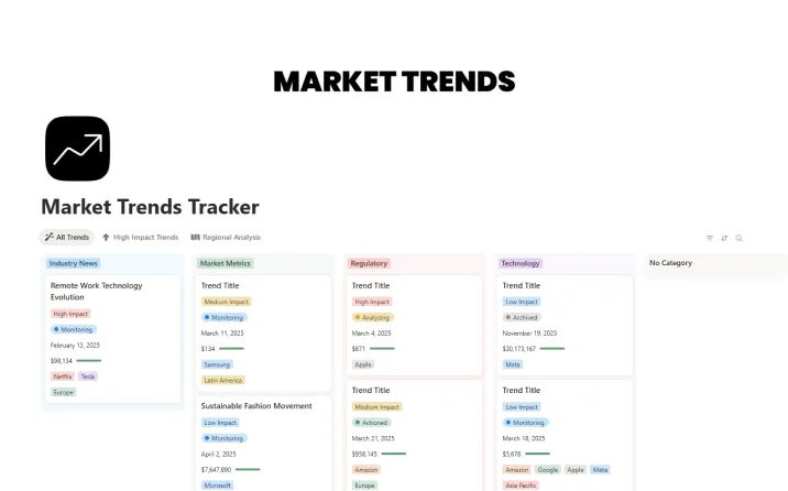 Free Market Trends Tracker Template For Notion