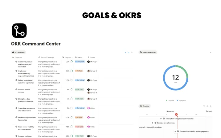 OKR Command Center