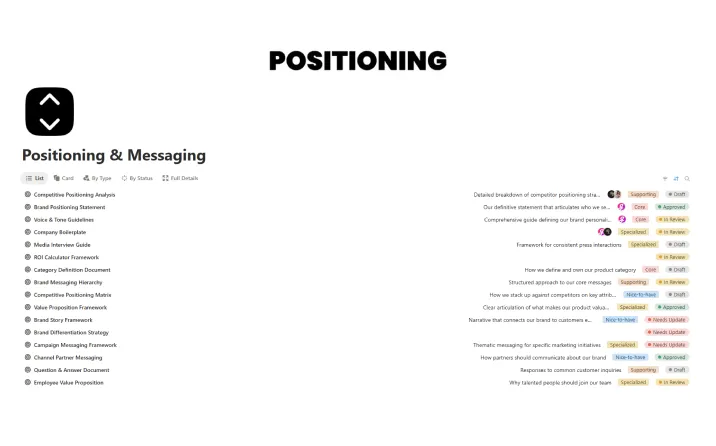 Free Positioning & Messaging Template For Notion