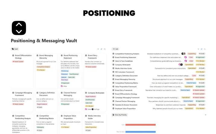 Positioning & Messaging Vault