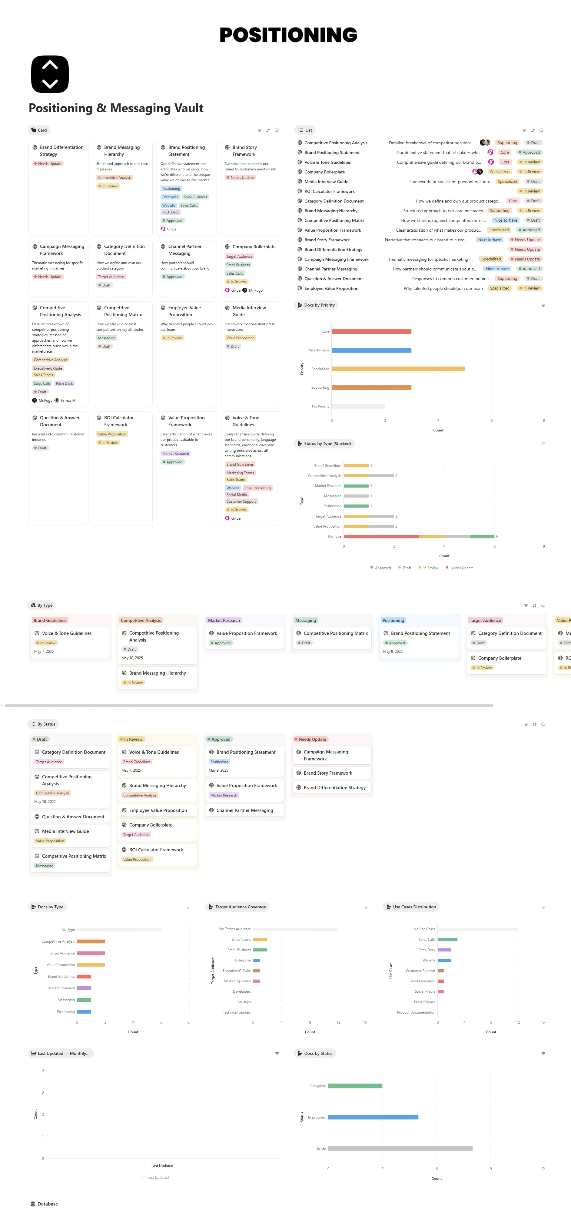 Positioning & Messaging Vault