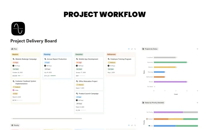 Project Delivery Board