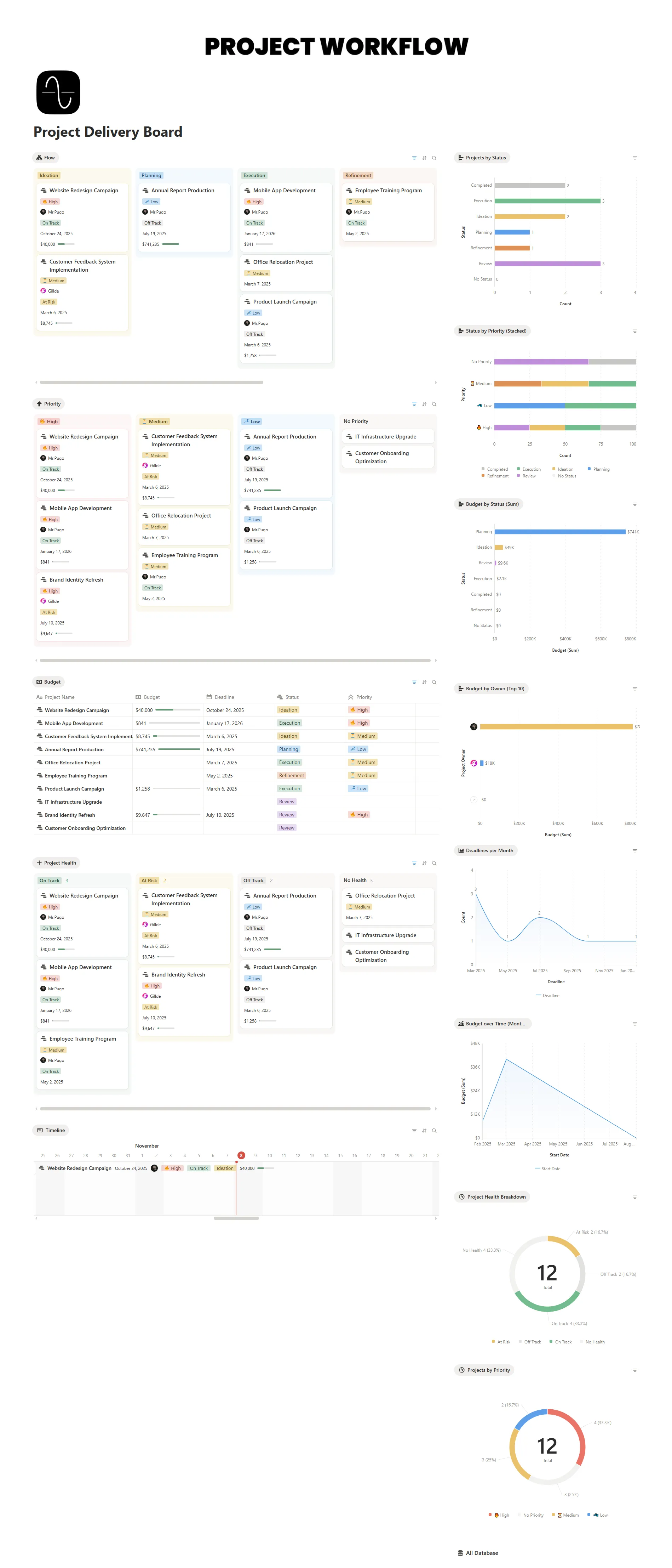 Project Delivery Board