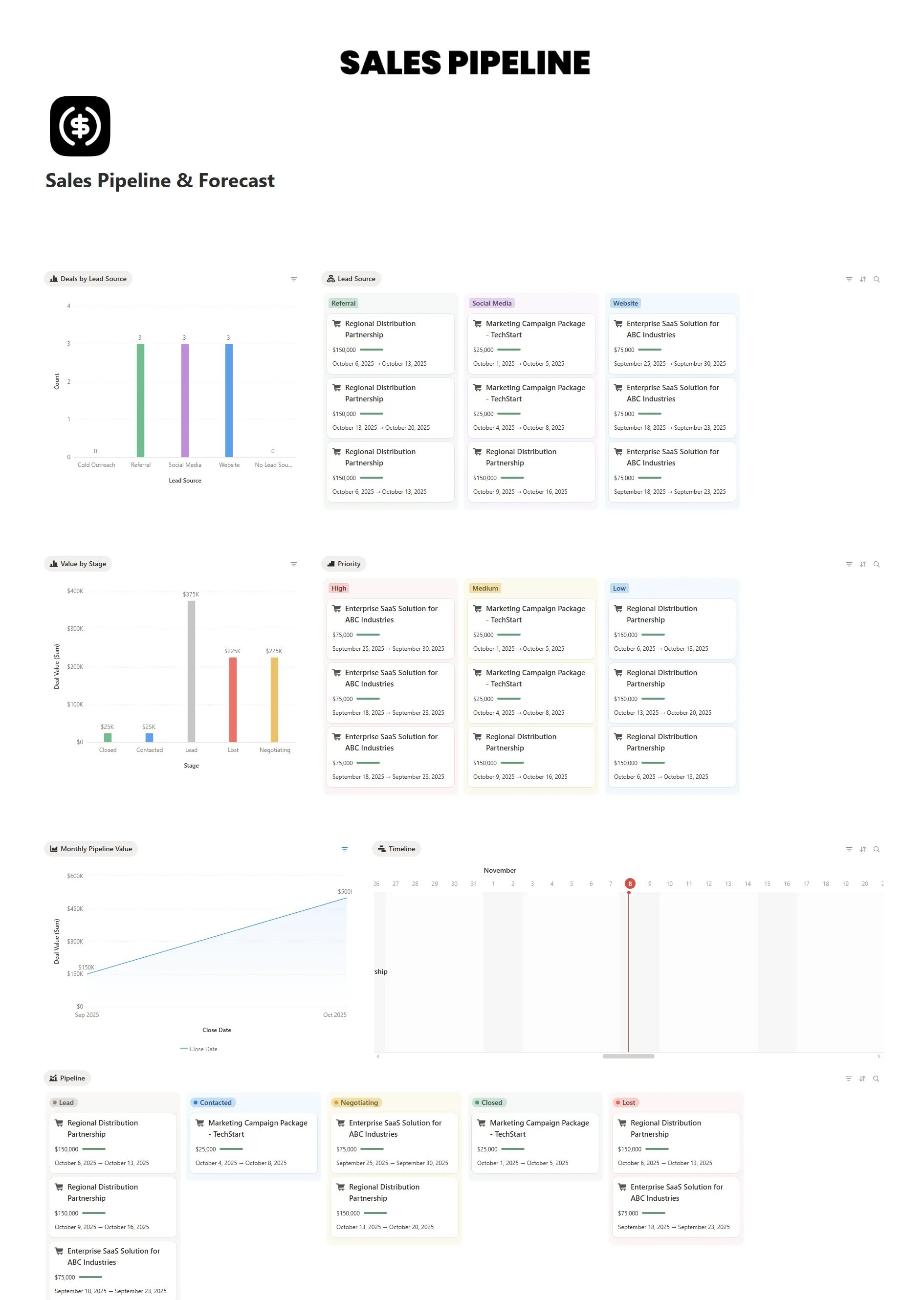 Sales Pipeline & Forecast