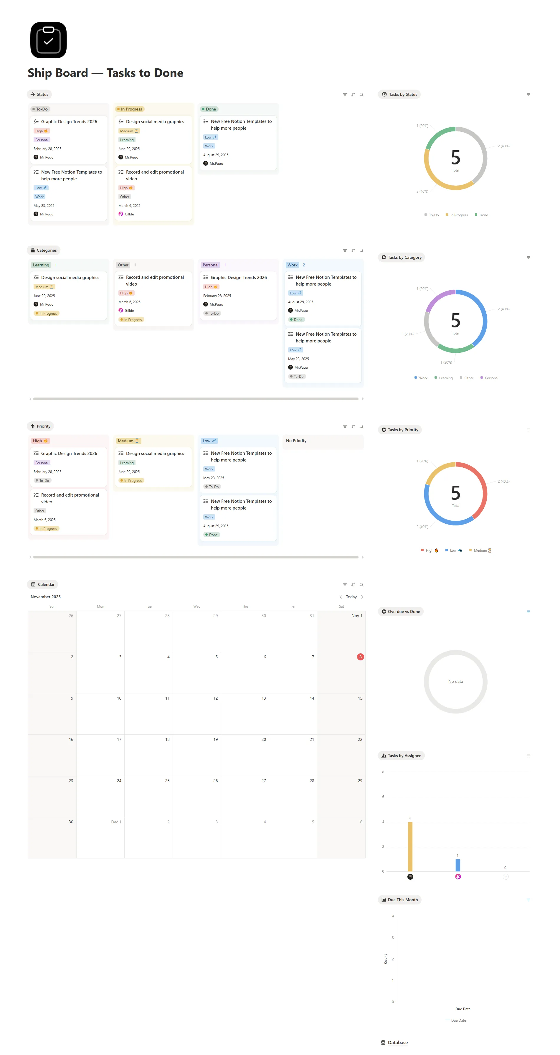 Ship Board — Tasks to Done