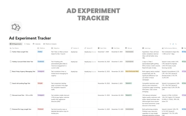 Free Ad Experiment Tracker For Notion - Best Notion Templates For ...