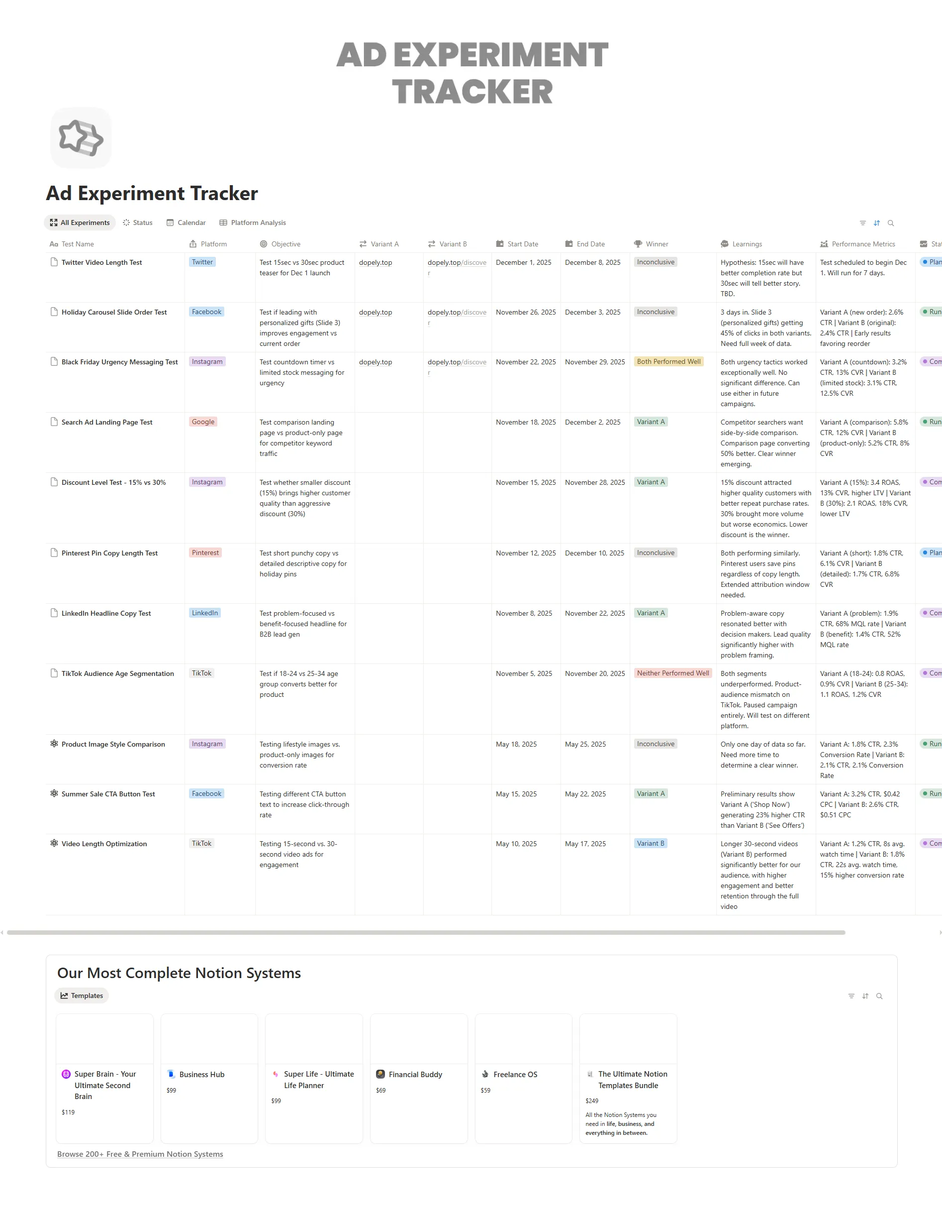 Ad Experiment Tracker