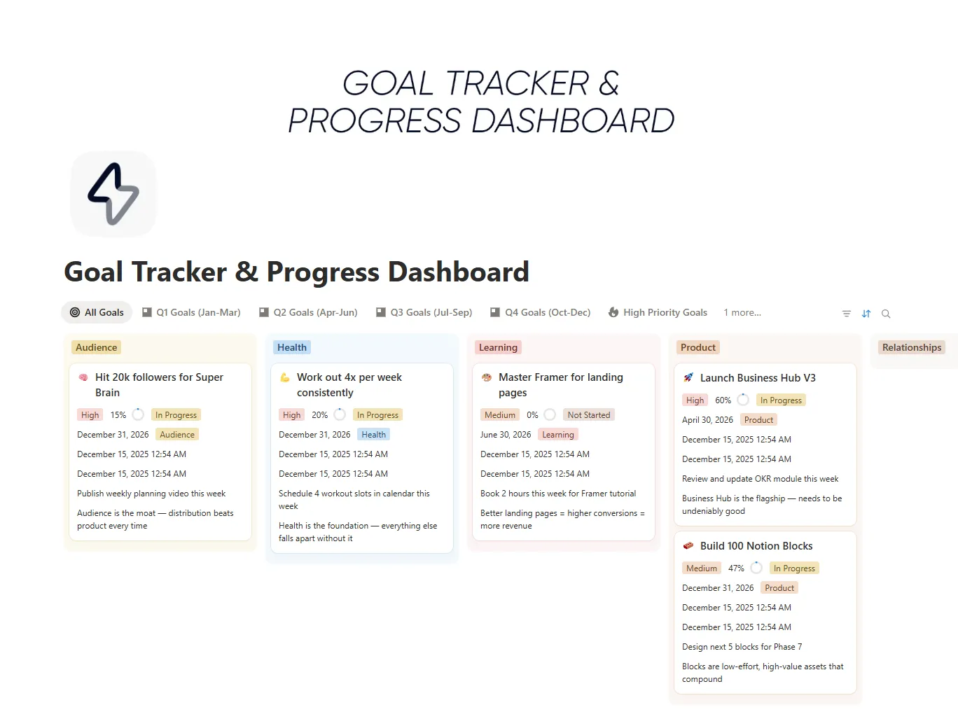 Goal Tracker & Progress Dashboard