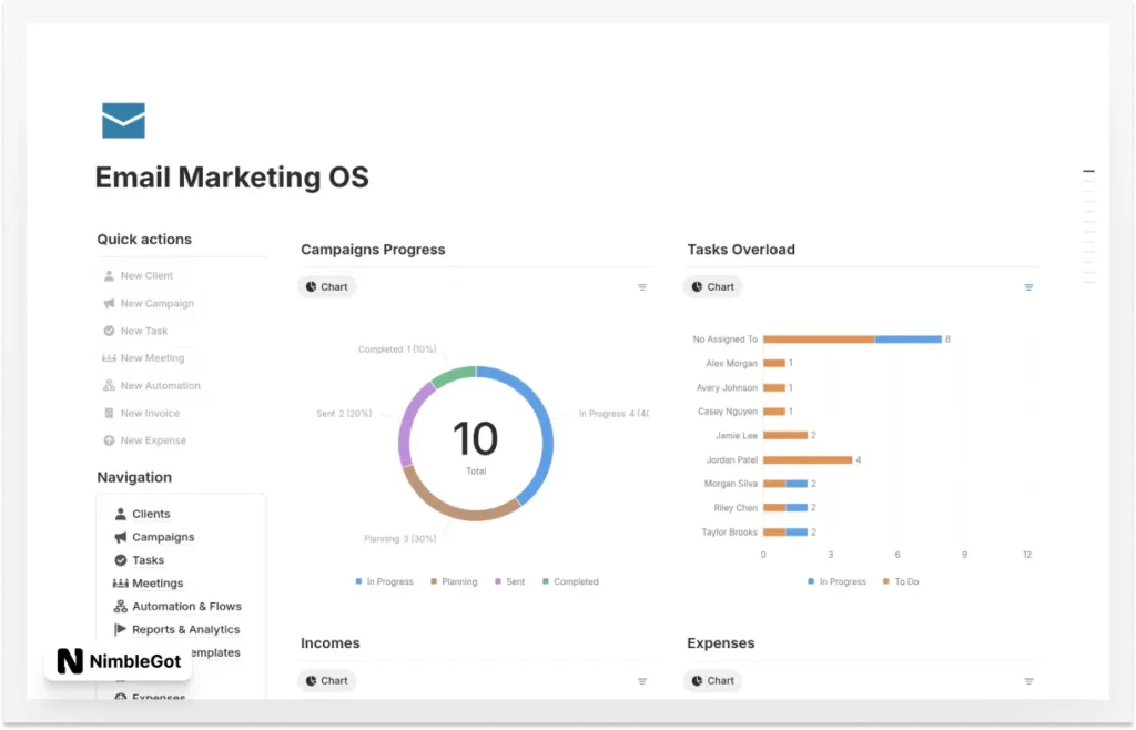Complete Email Marketing OS