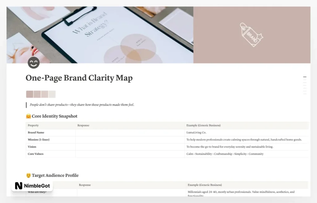 One Page Brand Clarity Map