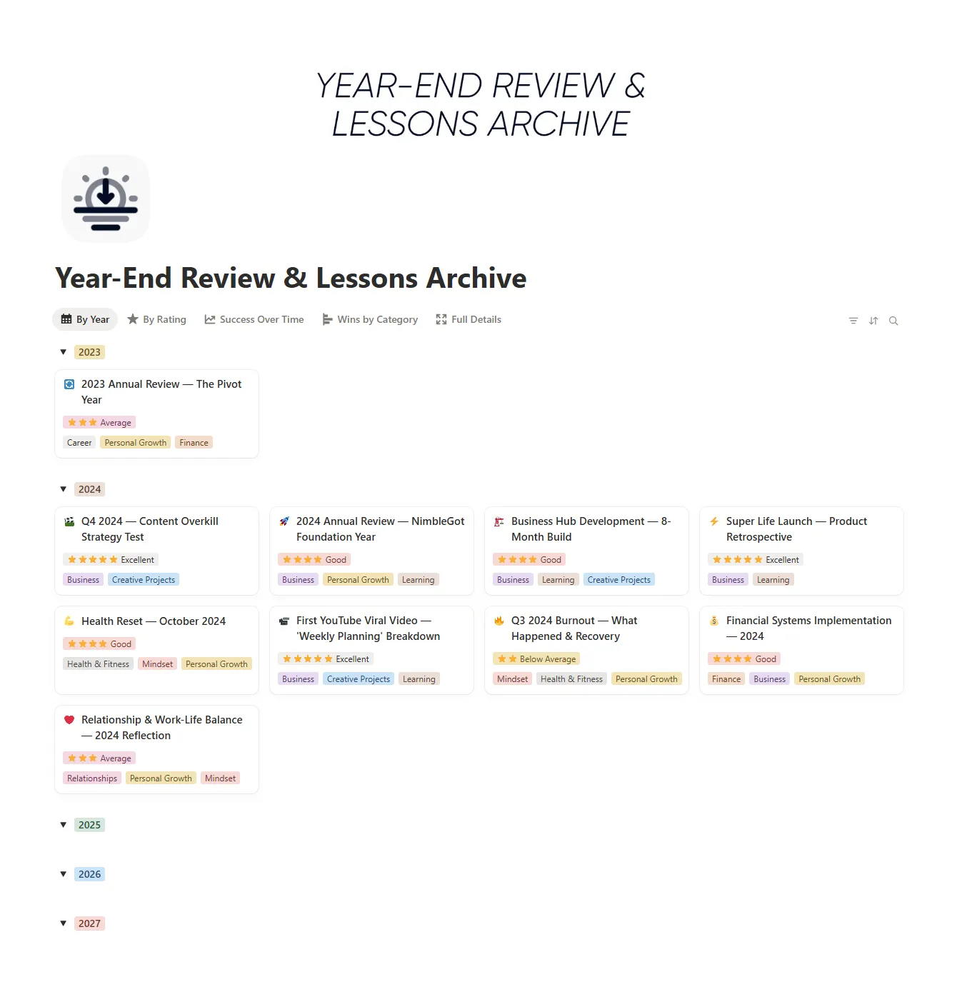 Year-End Review & Lessons Archive