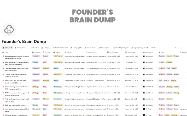 Founder's Brain Dump