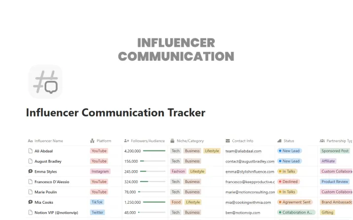 Influencer Communication Tracker