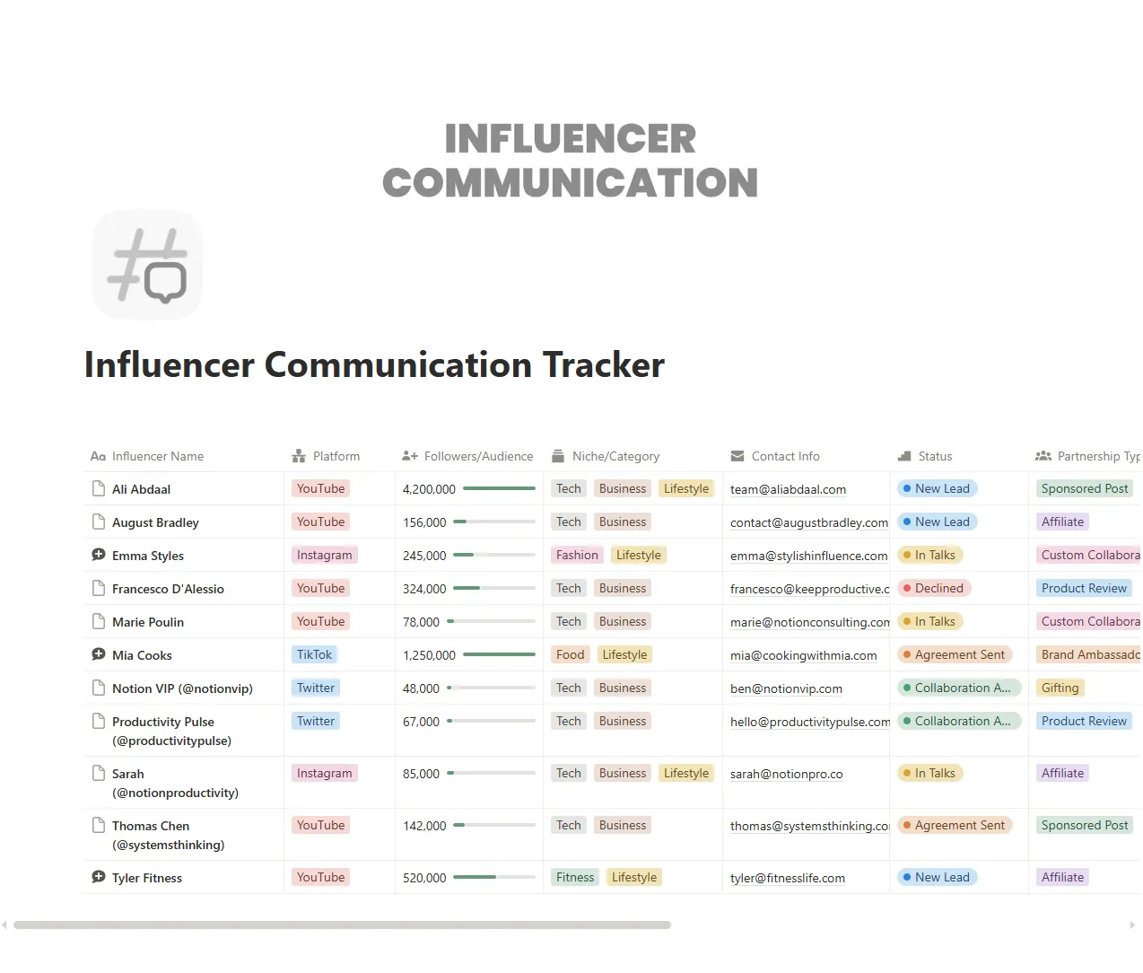 Influencer Communication Tracker