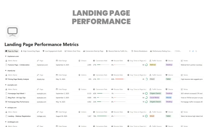 Landing Page Performance Metrics