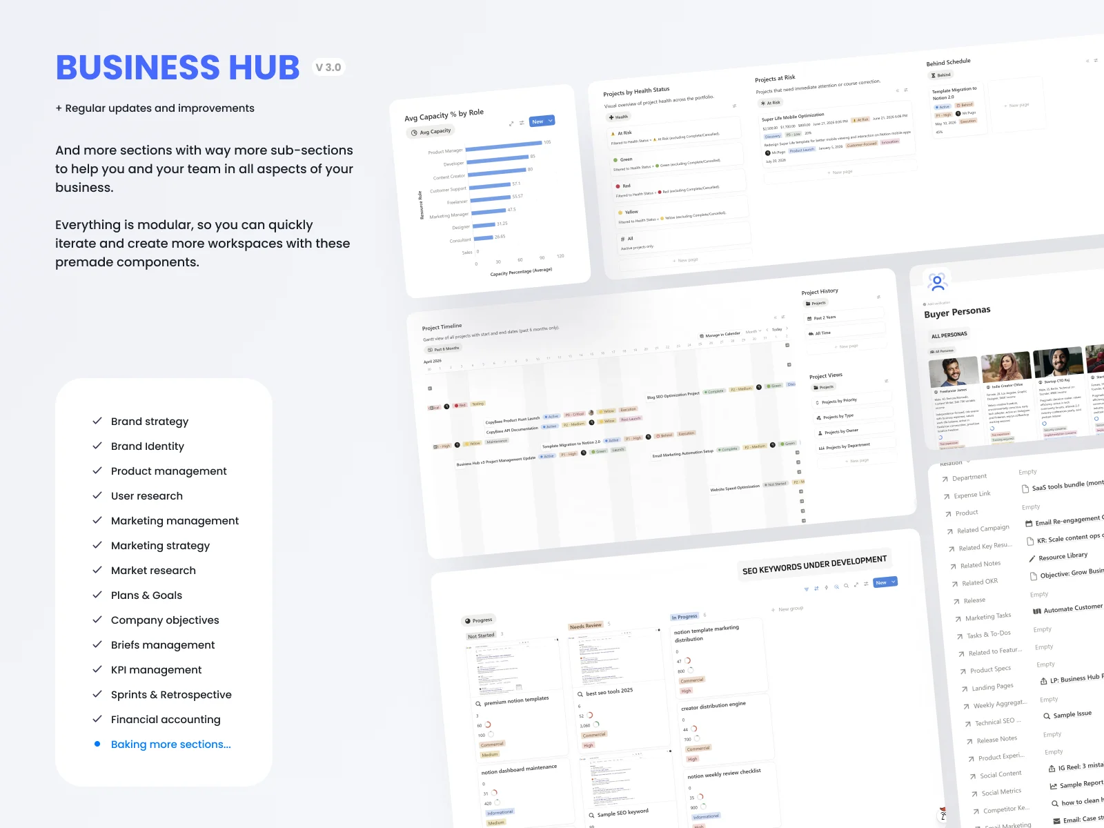 Business Hub v3.0 Notion template cover showing modular business dashboards, team capacity charts, project timeline, risk tracking, buyer personas, and SEO keyword workflow views