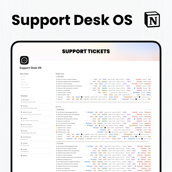 Support Desk OS Notion customer support ticket tracker dashboard